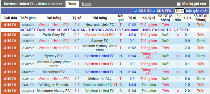 Nhận định, soi kèo Western United vs Melbourne City, 13h05 ngày 12/3 - Ảnh 1