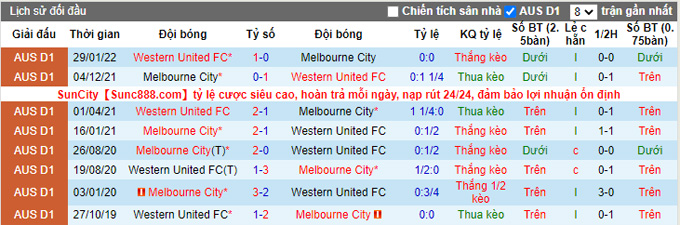 Nhận định, soi kèo Western United vs Melbourne City, 13h05 ngày 12/3 - Ảnh 3