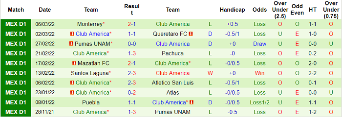 Phân tích kèo hiệp 1 Guadalajara Chivas vs Club America, 10h ngày 13/3 - Ảnh 2