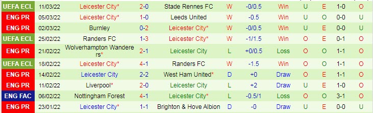 Soi bảng dự đoán tỷ số chính xác Arsenal vs Leicester, 23h30 ngày 13/3 - Ảnh 3