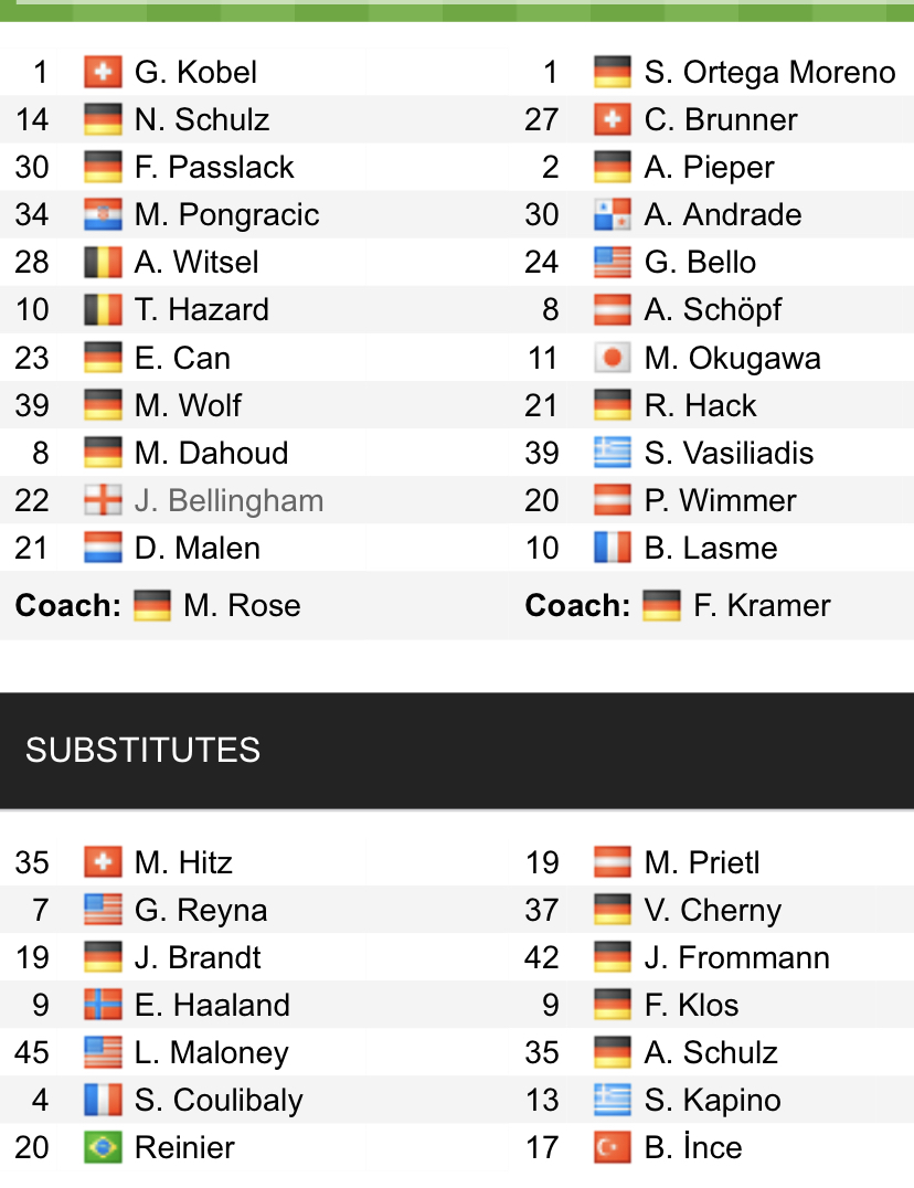 Đội hình ra sân chính thức Dortmund vs Bielefeld, 23h30 ngày 13/3 (cập nhật) - Ảnh 1