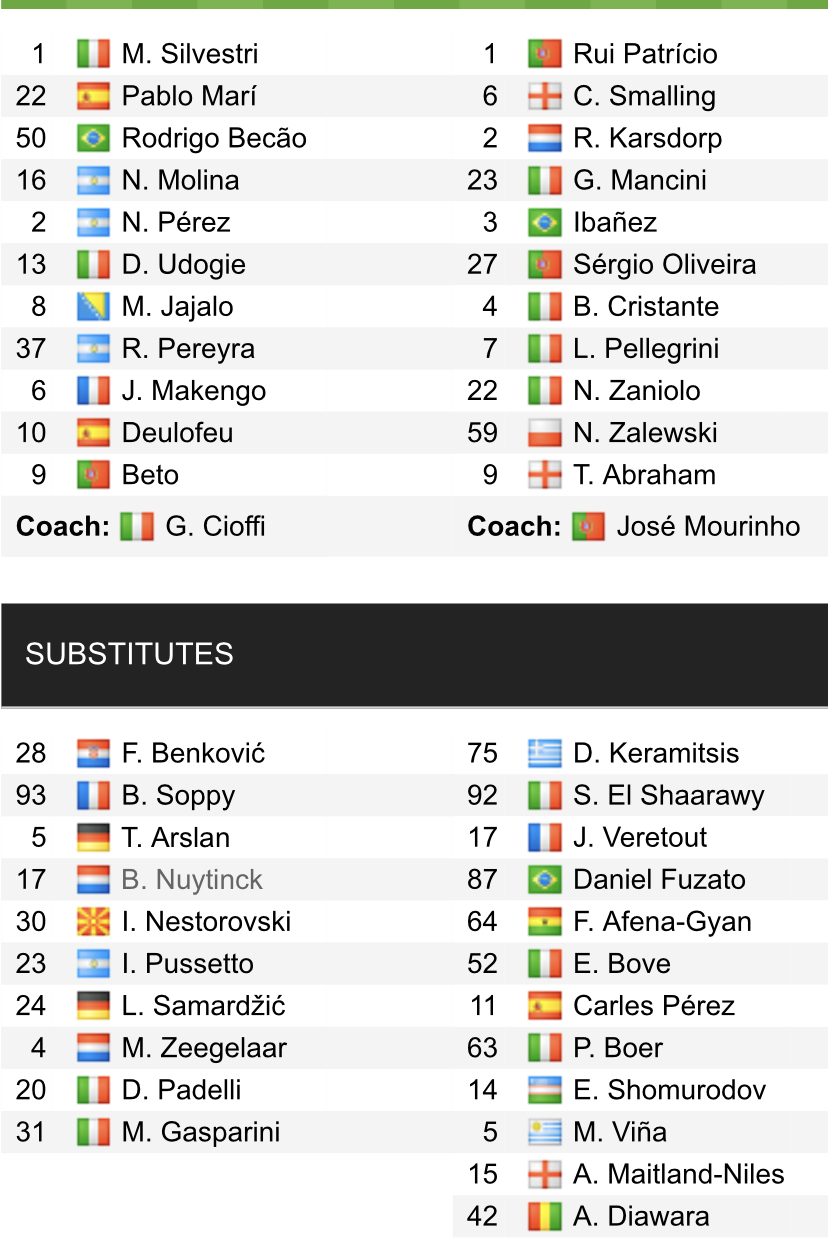 Đội hình ra sân chính thức Udinese vs AS Roma, 0h ngày 14/3 (cập nhật) - Ảnh 1