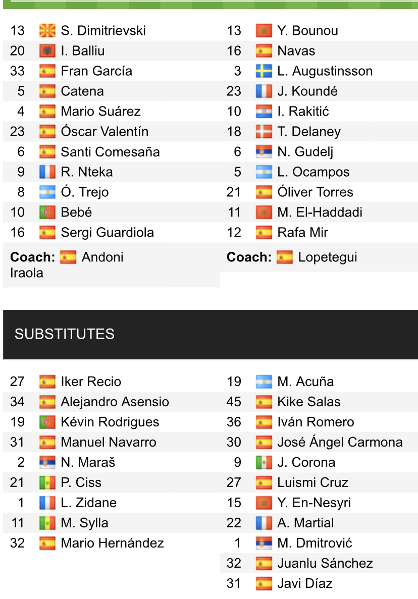 Đội hình ra sân chính thức Vallecano vs Sevilla, 20h ngày 13/3 (cập nhật) - Ảnh 1