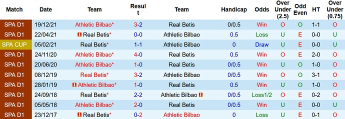 Nhận định, soi kèo Betis vs Athletic Bilbao, 22h15 ngày 13/3 - Ảnh 4