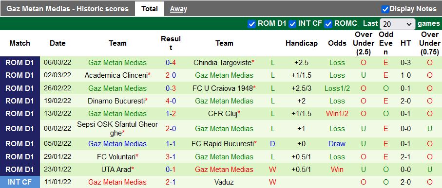 Nhận định, soi kèo Botosani vs Gaz Metan Medias, 23h ngày 14/3 - Ảnh 2