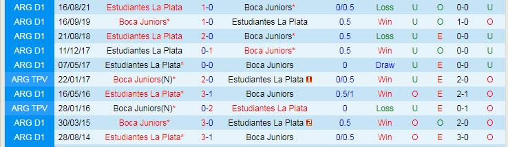 Nhận định, soi kèo Estudiantes vs Boca Juniors, 7h30 ngày 14/3 - Ảnh 3