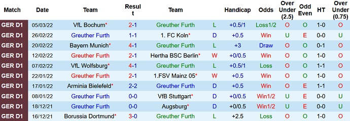 Nhận định, soi kèo Greuther Fürth vs RB Leipzig, 1h30 ngày 14/3 - Ảnh 3