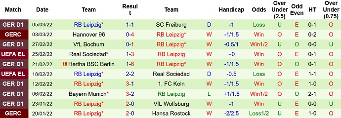 Nhận định, soi kèo Greuther Fürth vs RB Leipzig, 1h30 ngày 14/3 - Ảnh 5
