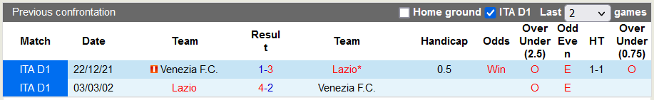 Nhận định, soi kèo Lazio vs Venezia, 2h45 ngày 15/3 - Ảnh 3
