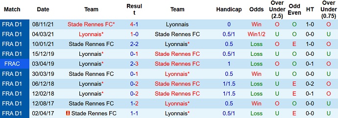 Nhận định, soi kèo Lyon vs Rennes, 23h05 ngày 13/3 - Ảnh 4