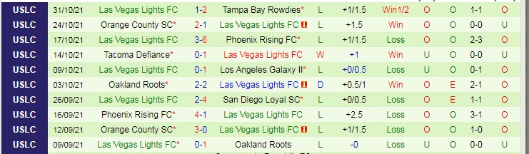 Nhận định, soi kèo New Mexico vs Las Vegas Lights, 6h ngày 14/3 - Ảnh 2