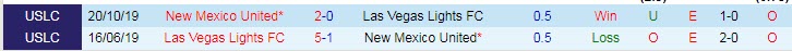 Nhận định, soi kèo New Mexico vs Las Vegas Lights, 6h ngày 14/3 - Ảnh 3