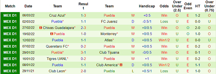 Nhận định, soi kèo San Luis vs Puebla, 6h ngày 14/3 - Ảnh 2