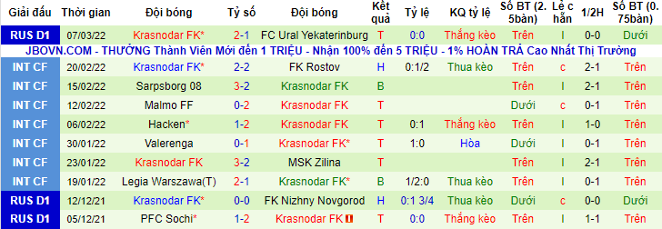 Nhận định, soi kèo Spartak vs Krasnodar, 23h ngày 13/3 - Ảnh 2