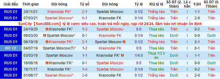 Nhận định, soi kèo Spartak vs Krasnodar, 23h ngày 13/3 - Ảnh 3