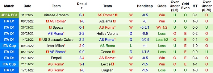Nhận định, soi kèo Udinese vs AS Roma, 0h00 ngày 14/3 - Ảnh 5