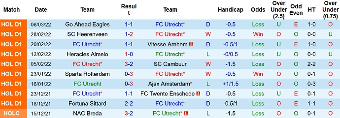 Nhận định, soi kèo Utrecht vs PSV, 20h30 ngày 13/3 - Ảnh 3