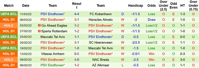 Nhận định, soi kèo Utrecht vs PSV, 20h30 ngày 13/3 - Ảnh 5