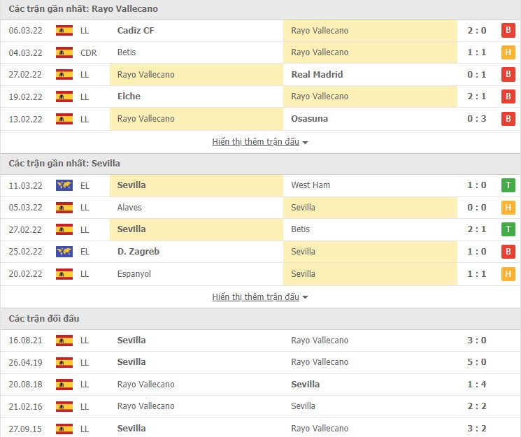 Nhận định, soi kèo Vallecano vs Sevilla, 20h00 ngày 13/03 - Ảnh 1