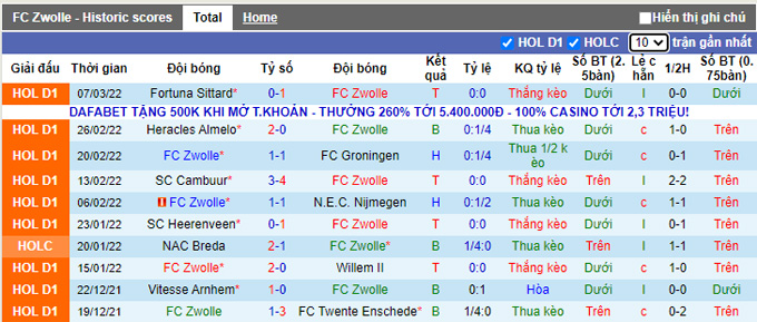Nhận định, soi kèo Zwolle vs Feyenoord, 22h45 ngày 13/3 - Ảnh 1