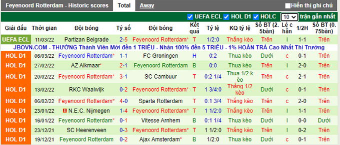 Nhận định, soi kèo Zwolle vs Feyenoord, 22h45 ngày 13/3 - Ảnh 2