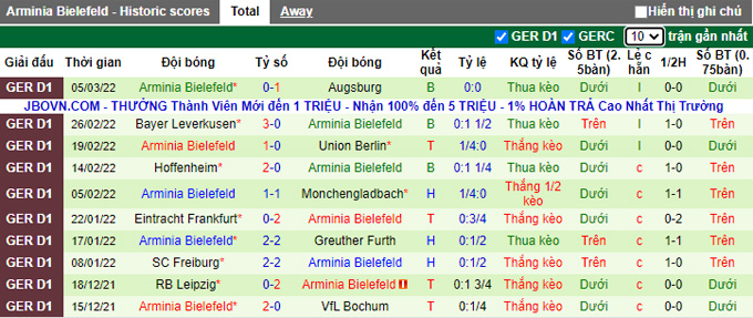 Phân tích kèo hiệp 1 Dortmund vs Bielefeld, 23h30 ngày 13/3 - Ảnh 2
