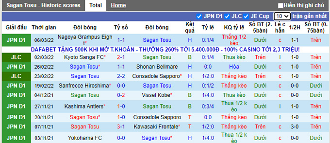 Phân tích kèo hiệp 1 Sagan Tosu vs Urawa Reds, 13h00 ngày 13/3 - Ảnh 1