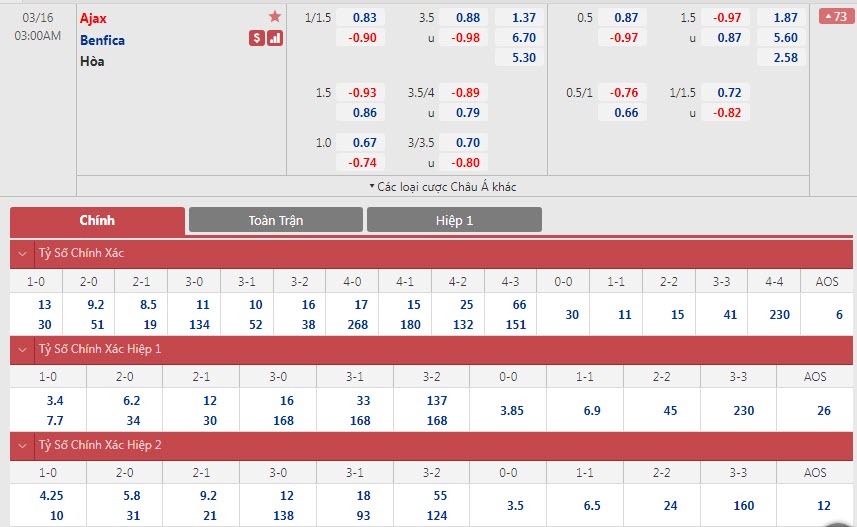 Soi bảng dự đoán tỷ số chính xác Ajax vs Benfica, 3h ngày 16/3 - Ảnh 1