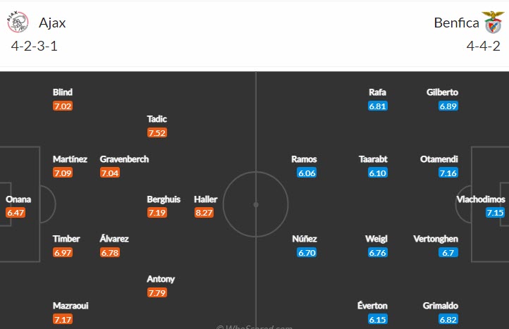 Soi bảng dự đoán tỷ số chính xác Ajax vs Benfica, 3h ngày 16/3 - Ảnh 5