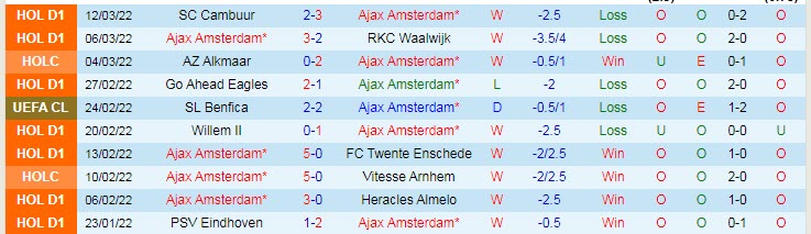 Soi kèo chẵn/ lẻ Ajax vs Benfica, 3h ngày 16/3 - Ảnh 2