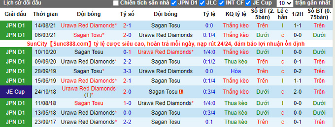 Soi kèo phạt góc Sagan Tosu vs Urawa Reds, 13h00 ngày 13/3 - Ảnh 3