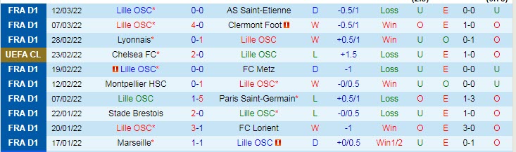 Dự đoán, soi kèo thẻ vàng Lille vs Chelsea, 3h ngày 17/3 - Ảnh 1