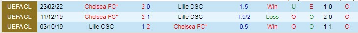 Dự đoán, soi kèo thẻ vàng Lille vs Chelsea, 3h ngày 17/3 - Ảnh 3