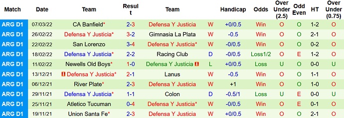 Nhận định, soi kèo Argentinos Juniors vs Defensa Justicia, 7h30 ngày 15/3 - Ảnh 4