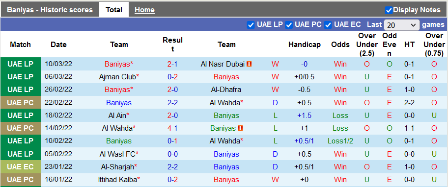 Nhận định, soi kèo Bani Yas vs Nasaf, 23h15 ngày 15/3 - Ảnh 1