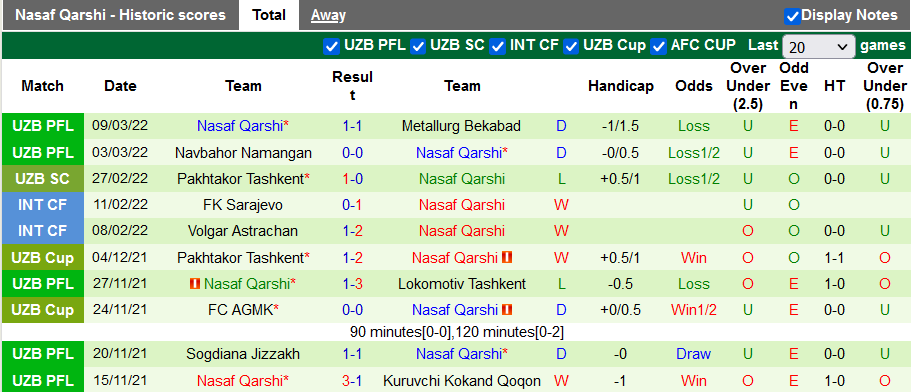 Nhận định, soi kèo Bani Yas vs Nasaf, 23h15 ngày 15/3 - Ảnh 2