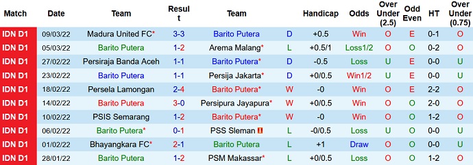 Nhận định, soi kèo Barito Putera vs Persebaya Surabaya, 20h30 ngày 14/3 - Ảnh 2
