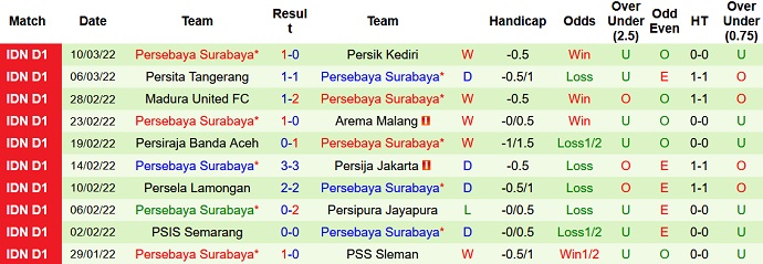 Nhận định, soi kèo Barito Putera vs Persebaya Surabaya, 20h30 ngày 14/3 - Ảnh 4