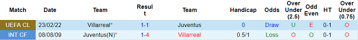 Nhận định, soi kèo Juventus vs Villarreal, 3h ngày 17/3 - Ảnh 3