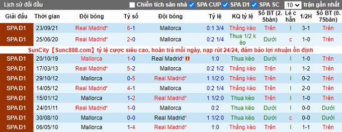 Nhận định, soi kèo Mallorca vs Real Madrid, 3h00 ngày 15/3 - Ảnh 3