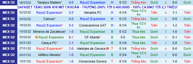 Nhận định, soi kèo Raya2 Expansion vs Dorados Sinaloa, 10h05 ngày 16/3 - Ảnh 2