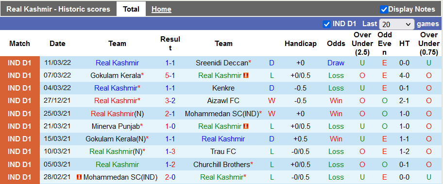 Nhận định, soi kèo Real Kashmir vs NEROCA, 21h00 ngày 15/3 - Ảnh 1