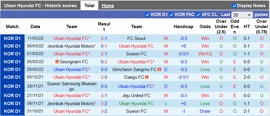 Nhận định, soi kèo Ulsan Hyundai vs Port, 17h00 ngày 15/3 - Ảnh 1