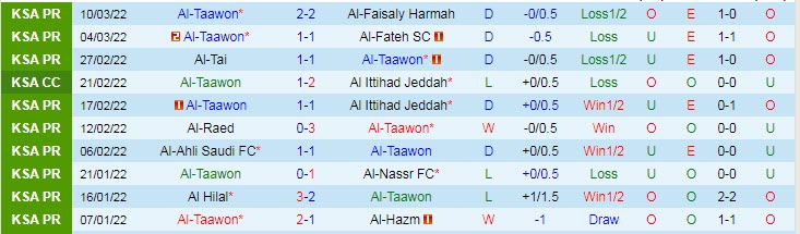 Phân tích kèo hiệp 1 Al Taawon vs Al Jaish, 22h50 ngày 15/3 - Ảnh 1