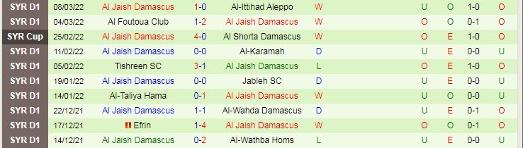 Phân tích kèo hiệp 1 Al Taawon vs Al Jaish, 22h50 ngày 15/3 - Ảnh 2