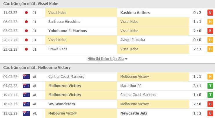 Phân tích kèo hiệp 1 Vissel Kobe vs Melbourne Victory, 17h00 ngày 15/03 - Ảnh 1