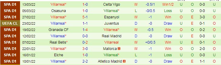 Soi bảng dự đoán tỷ số chính xác Juventus vs Villarreal, 3h ngày 17/3 - Ảnh 3
