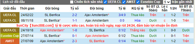 Soi kèo phạt góc Ajax vs Benfica, 3h00 ngày 16/3 - Ảnh 3