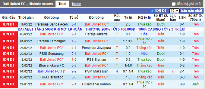 Nhận định, soi kèo Bali United vs Arema, 17h00 ngày 15/3 - Ảnh 1