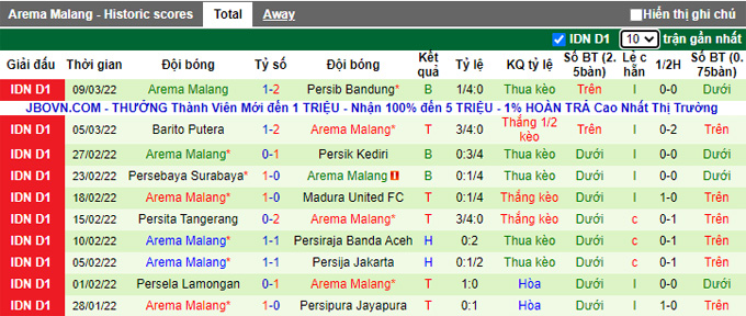 Nhận định, soi kèo Bali United vs Arema, 17h00 ngày 15/3 - Ảnh 2